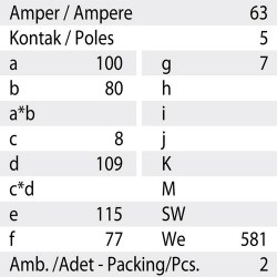 Mete Enerji 5x63a Ip67 Makıne Fısı-Düz-406235 - 3