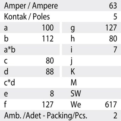 Mete Enerji 5x63a Ip67 Makine Fişi-Eğik-406236 - 3