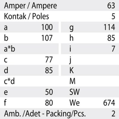 Mete Enerji 5x63a Ip67 Makıne Prızı-Düz-406536 - 3