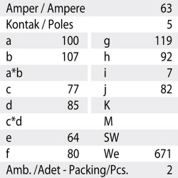 Mete Enerji 5x63a Ip67 Makine Prizi Eğik-406535 - 3