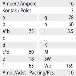 Mete Enerji 3x16a Ip67 Makıne Prızı-Düz-Vidalı Bağlantı-406504v - 3