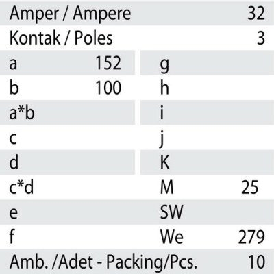 Mete Enerji 3x32a Ip44 Duvar Prızı -Eğik Gövdelı-Vidali Bagl/ 406611v - 3