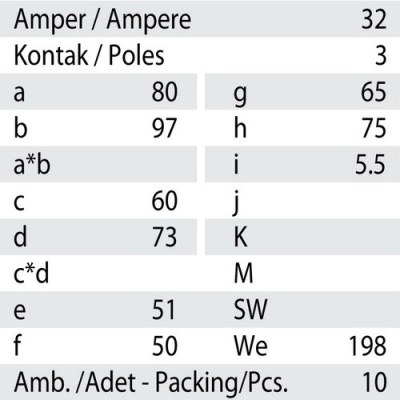 Mete Enerji 3x32a Ip44 Makine Prizi Eğik Vidalı Bağ/ 406513v - 3