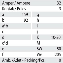 Mete Enerji 3x32a Ip44 Uzatma Prızı Vidalı Bağlantı-406407v - 3