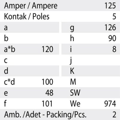 Mete Enerji 5x125a Ip67 Makıne Prızı-Düz-406540 - 3