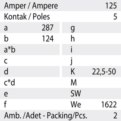 Mete Enerji 5x125a Ip67 Uzatma Prızı-406420 - 3