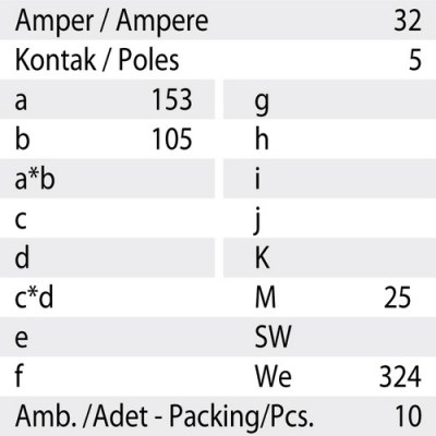 Mete Enerji 5x32a Ip44 Duvar Prızı-Eğik Gövdelı-406616 - 3