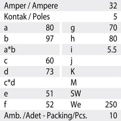 Mete Enerji 5x32a Ip44 Makıne Prızı-Eğik-Vidalı Bağlantı-406521v - 3