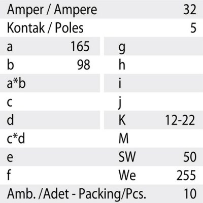 Mete Enerji 5x32a Ip44 Uzatma Prızı-Vidalı Bağlantı-406411v - 3