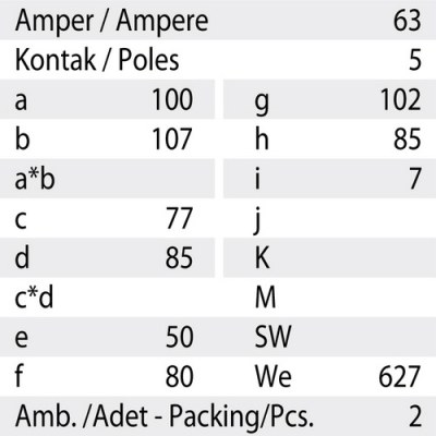 Mete Enerji 5x63a Ip44 Makıne Prızı-Düz-406534 - 3