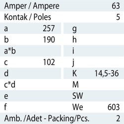 Mete Enerji 5x63a Ip44 Düz Fıs-406117 - 3