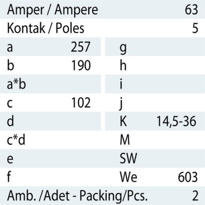 Mete Enerji 5x63a Ip44 Düz Fıs-406117 - 3