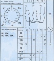 Metop-16a Voltmetre Komitatörü 1x16A 6Poz-MT1084-16A - 2